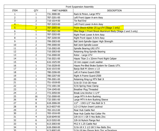 Intimadator UTV Front Suspen Part List